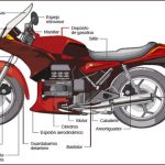 Partes de una moto