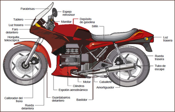 Partes de una moto